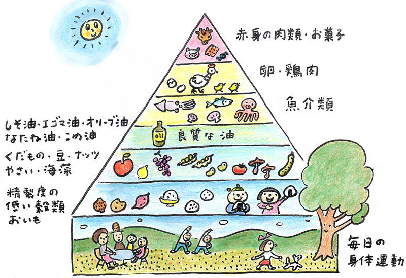 健康長寿の食事法 地中海式食事法 を和食で実践 Nikkei プラス1倶楽部